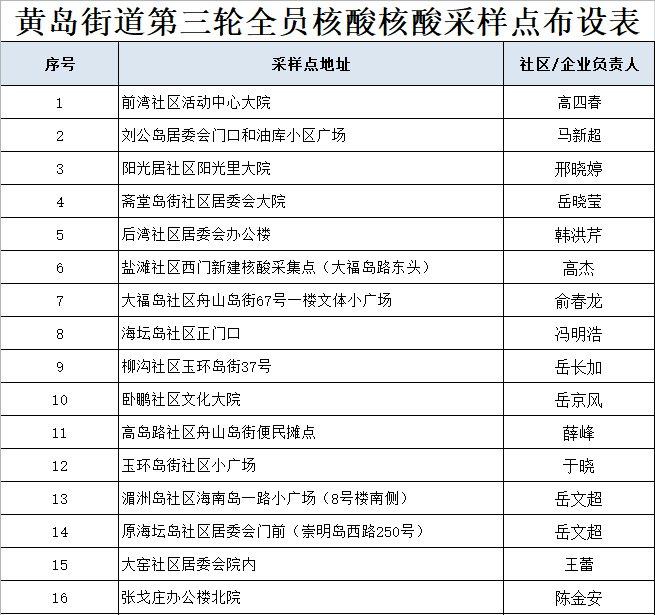 本輪核酸檢測不出具書面報告,採樣後 24 小時內未接到通知的,檢測