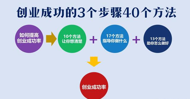 如何创业 想做 去做 做好如何提高成功率 创业3个阶段40个方法 知乎