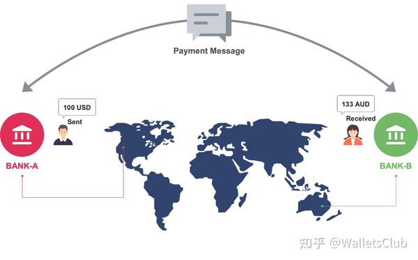 支付国际系统怎么用_支付国际系统怎么操作_国际支付系统