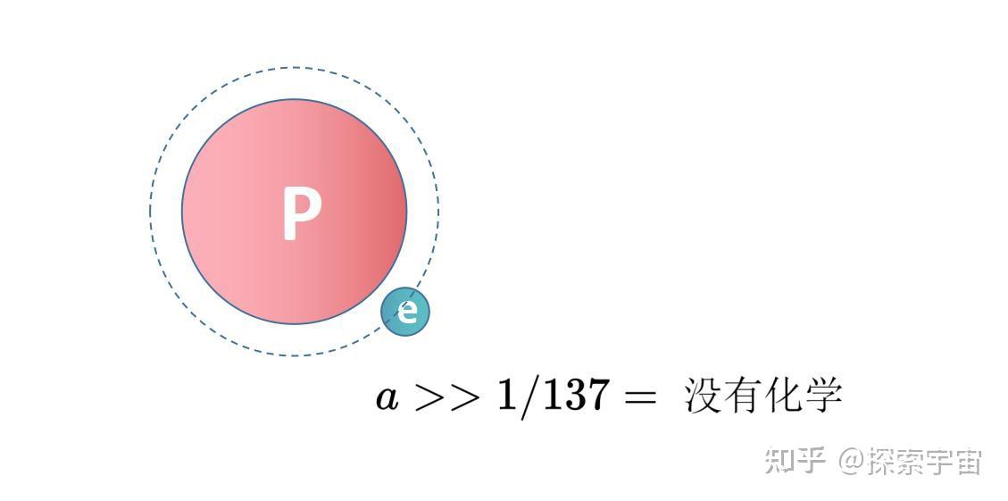 物理学中最基本的未解决问题—精细结构常数，藏着宇宙最大的秘密 - 知乎
