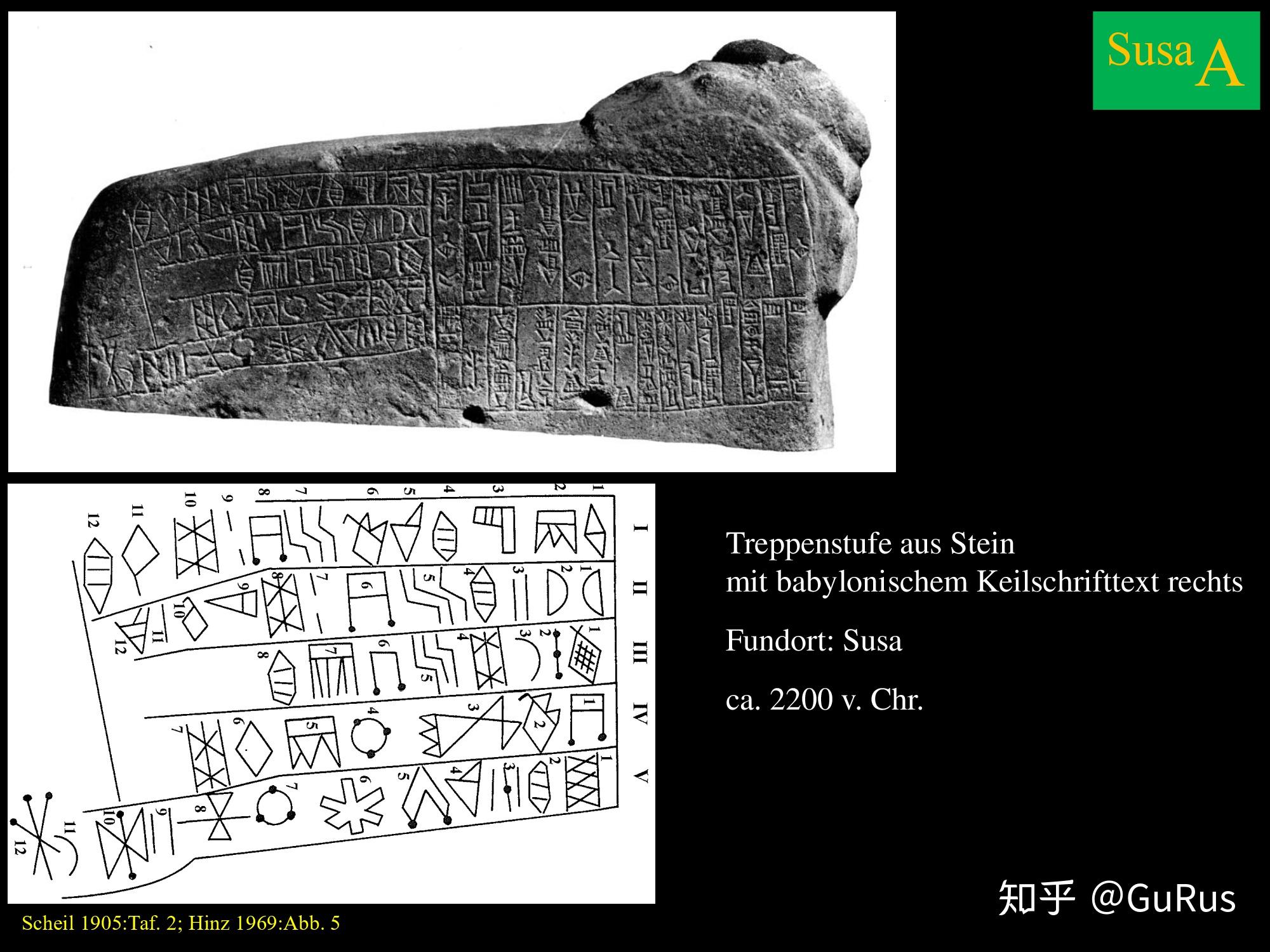 现存埃兰语线形文字部分文物一览