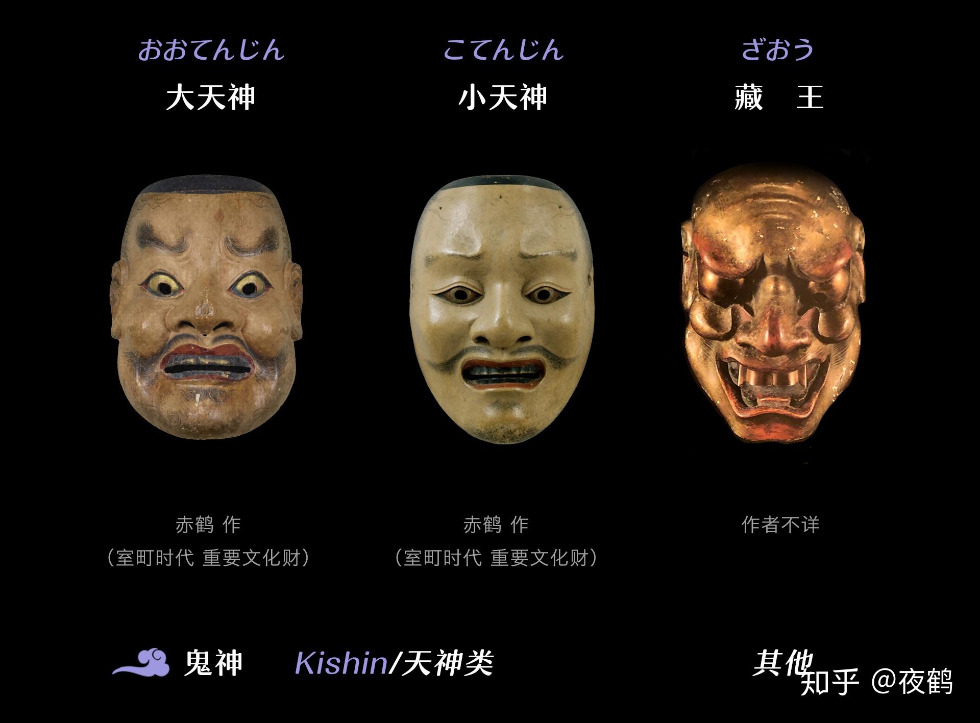 日本的「能面」是怎样的表演艺术？ - 知乎