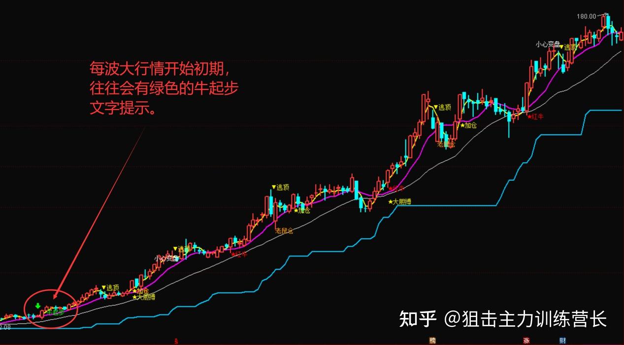 上证指数大跌您慌了吗近期大盘会止跌反弹吗大盘即将再次跌破3000点