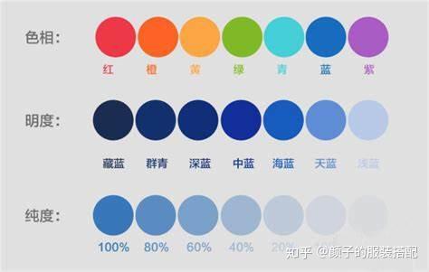 ps cs和ps cc差别 知乎