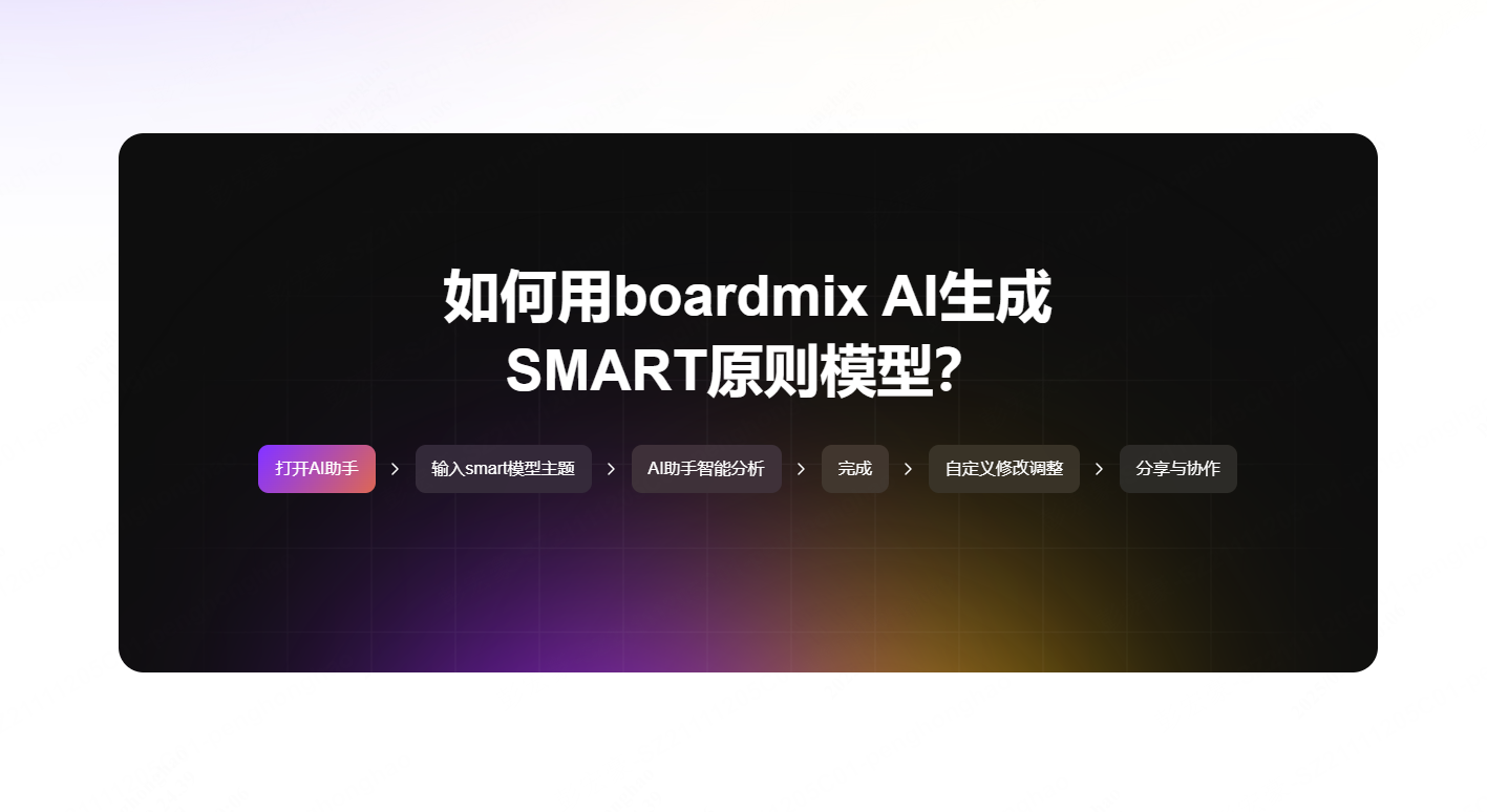 SMART原则图怎么制作?用AI绘图工具一键生成! - 知乎