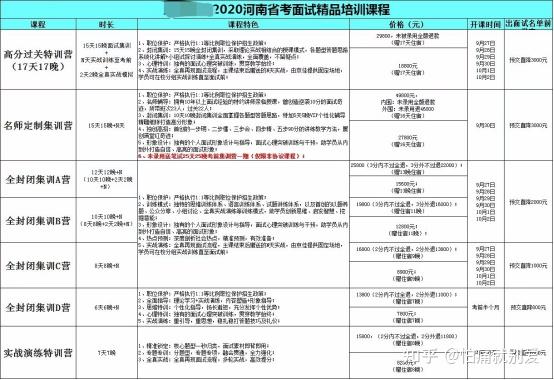 省考培训班:助力你开启公职之旅