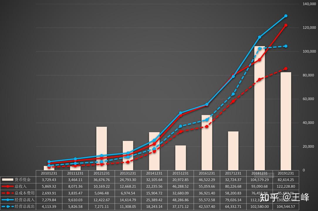 三,财报数据分析