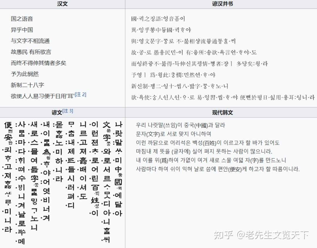 韩国首都中文名,为何将“汉城”改“首尔”? - 知乎
