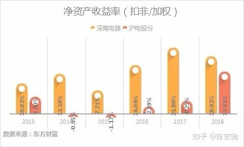 比较一下PCB龙头,深南电路和沪电股份-深南电路和沪电股份哪个盈利能力强些