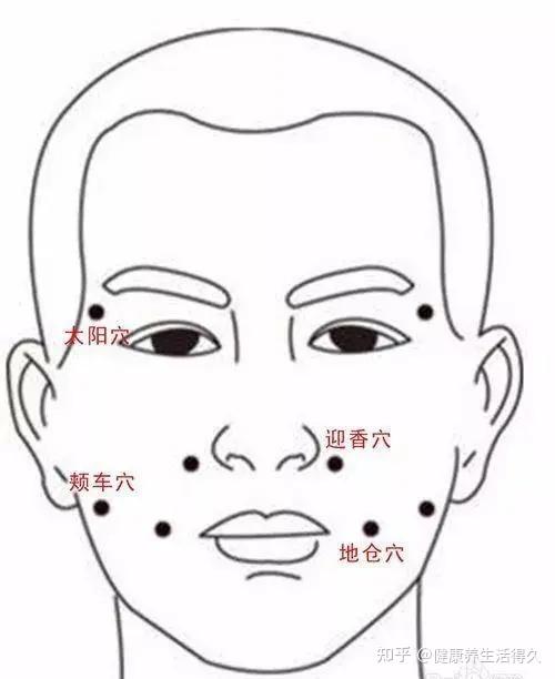 位置:正坐,仰靠或者仰卧的姿势的姿势都可以找到此穴位.