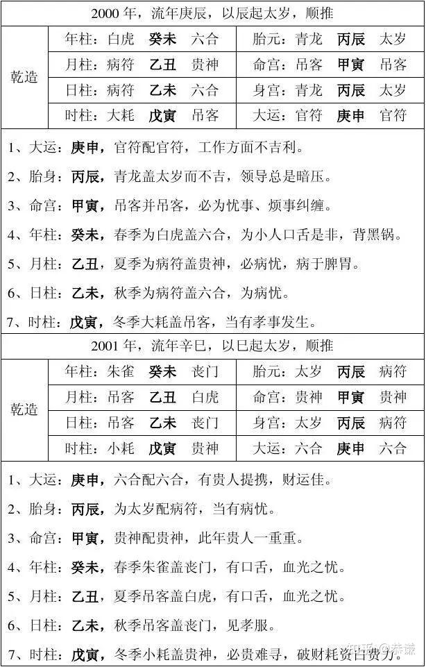 八字万能速查表【纯干货,大师速成班】 - 知乎