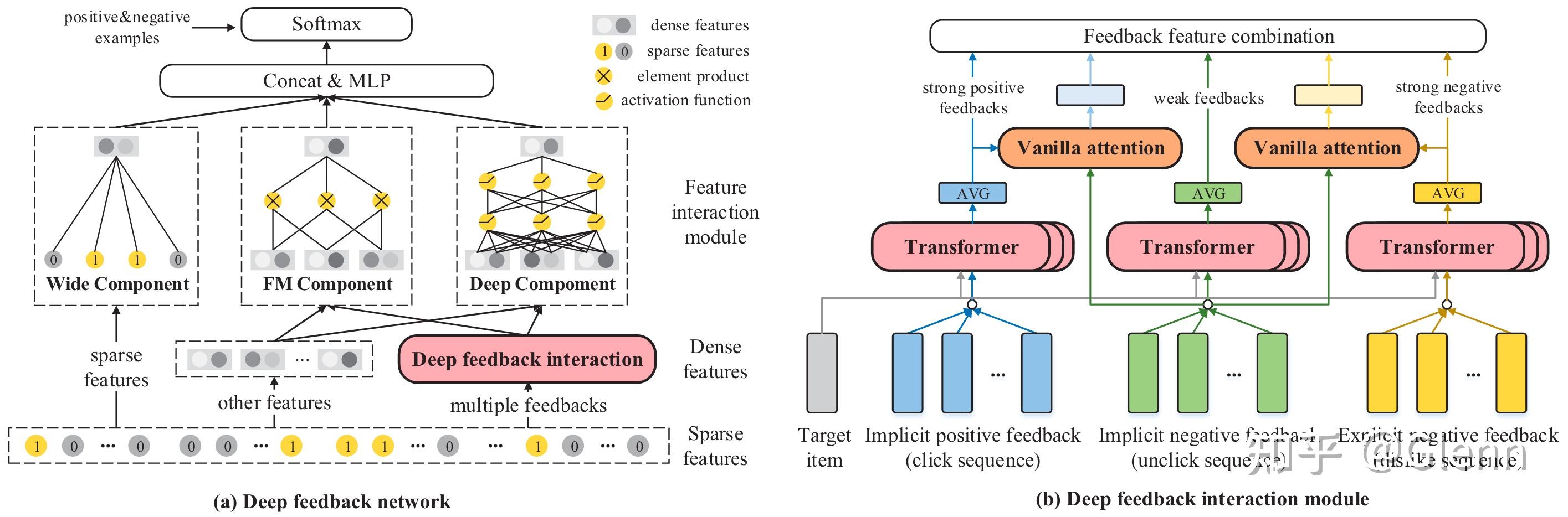 推荐系统-负反馈：不喜欢与不点击信息的应用 - 知乎