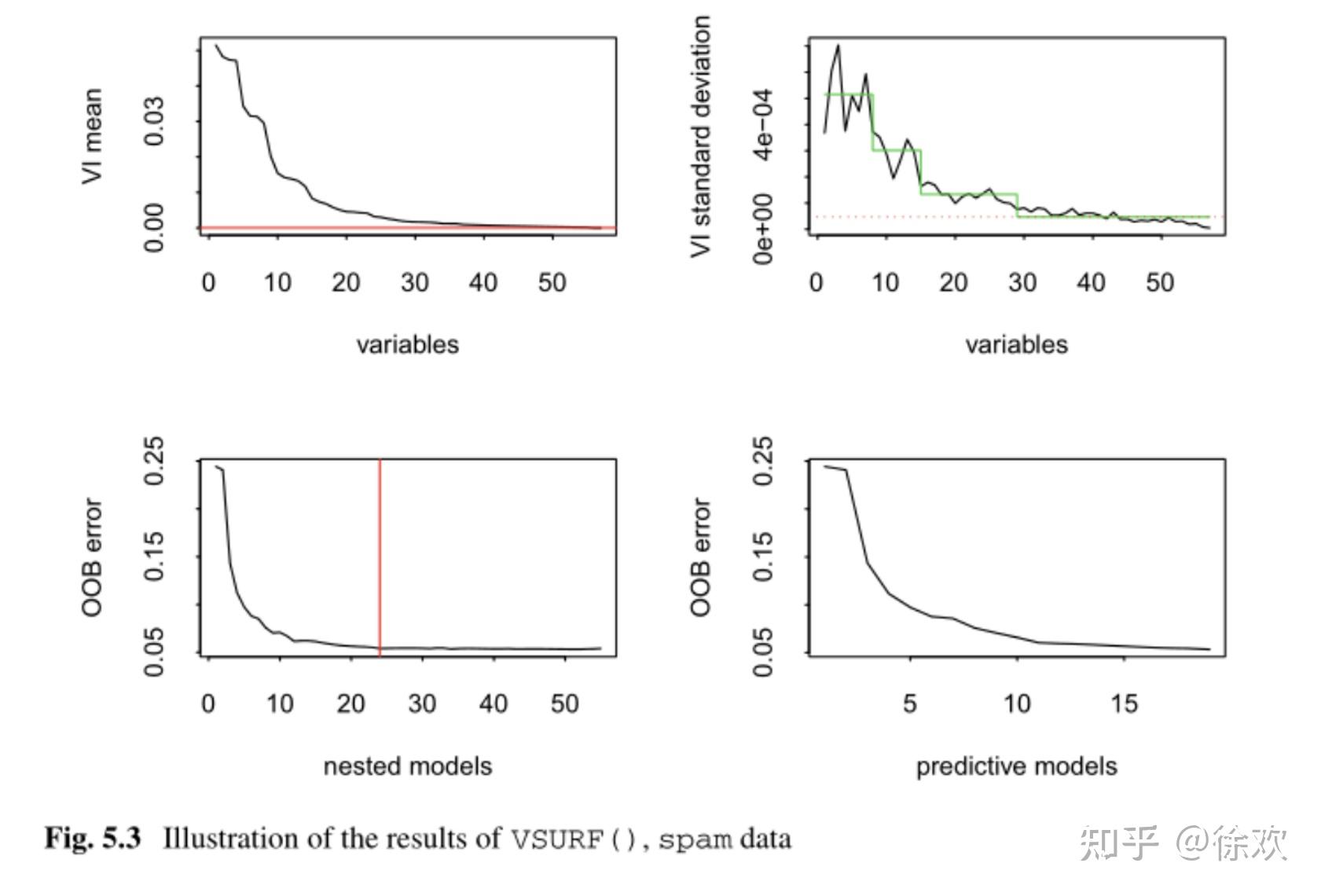 Chp5 random forests with r 