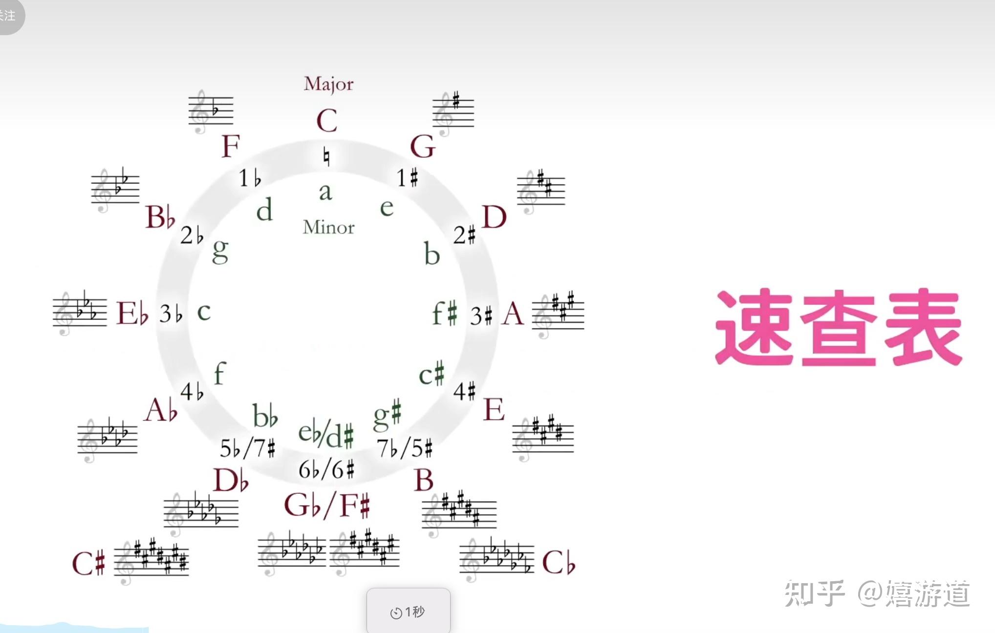调式 - 知乎
