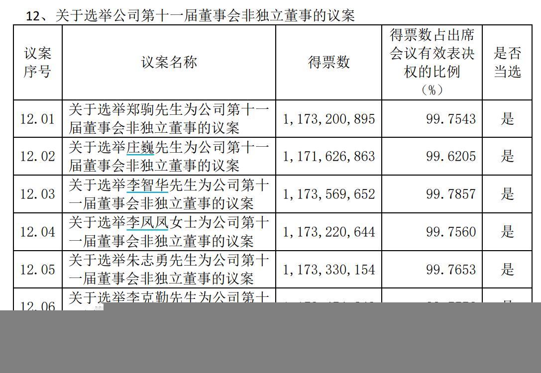 V观财报｜杉杉股份遗产风波后续：郑驹、周婷均当选新一届董事 知乎