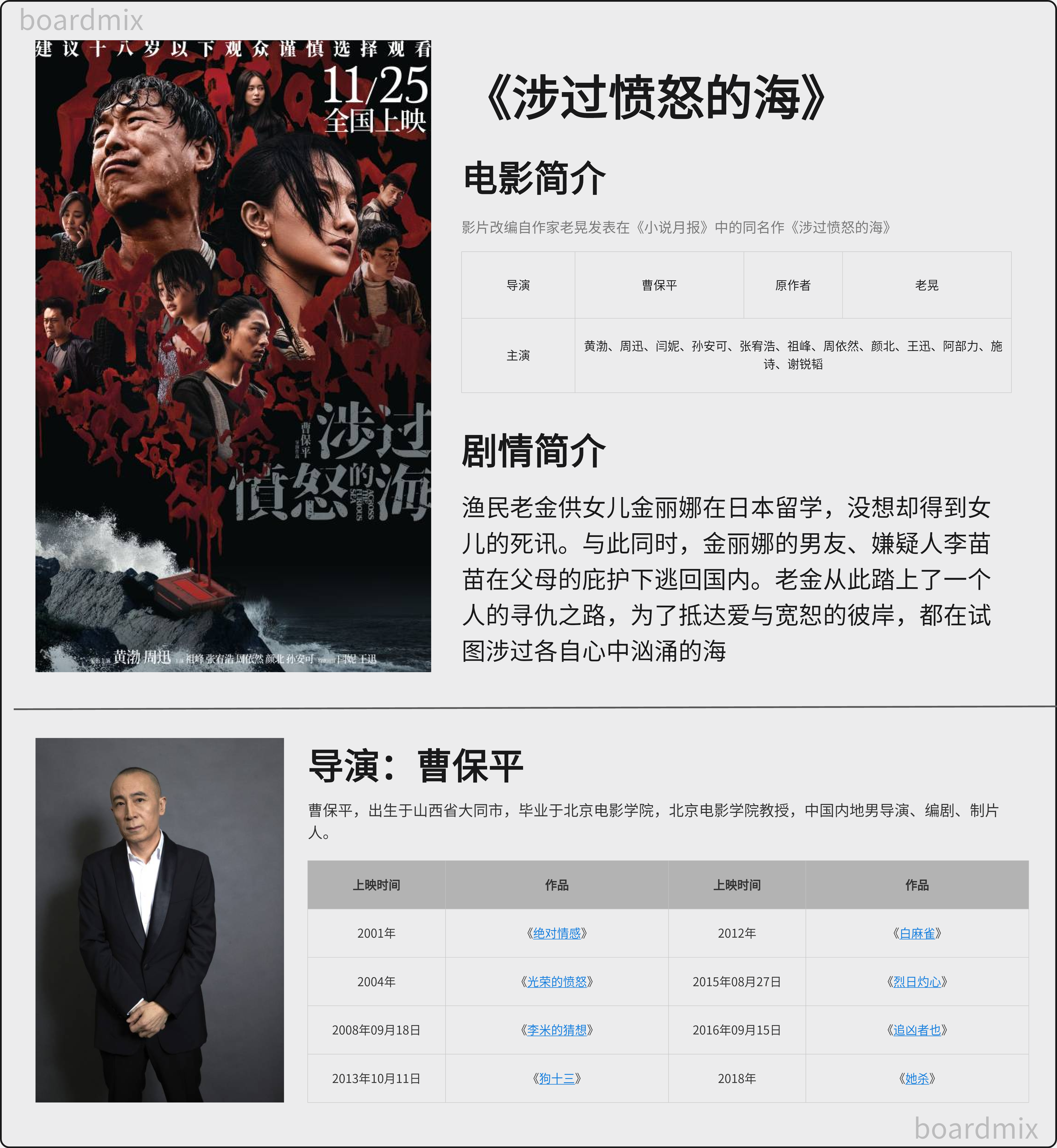《涉过愤怒的海》电影导演:曹保平电影演员:黄渤,周迅,闫妮,孙安可,张