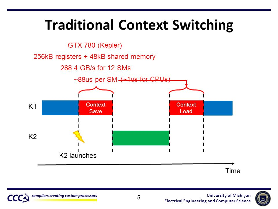 如何高效的共享 GPU 资源？ - 知乎