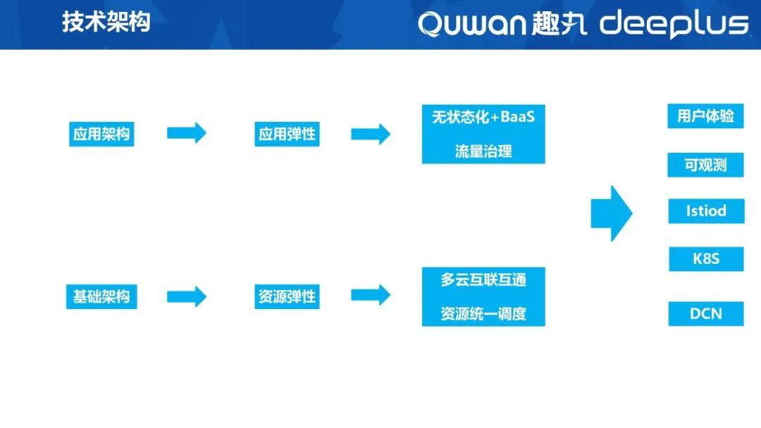 救火运维逆袭攻略：云原生+ DevOps+ SRE+ ITIL - 知乎