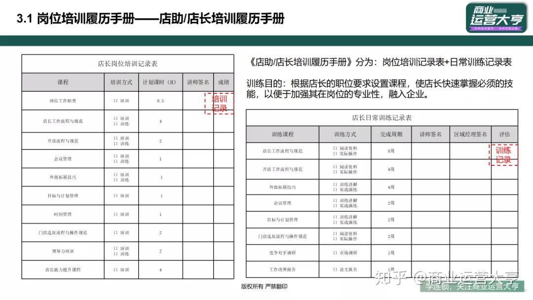 1 岗位培训履历手册