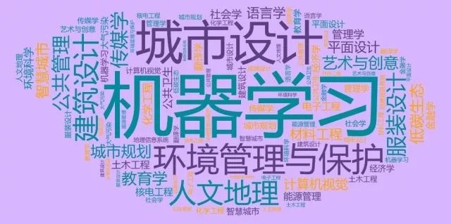 海外博士申请的流程以及关键点