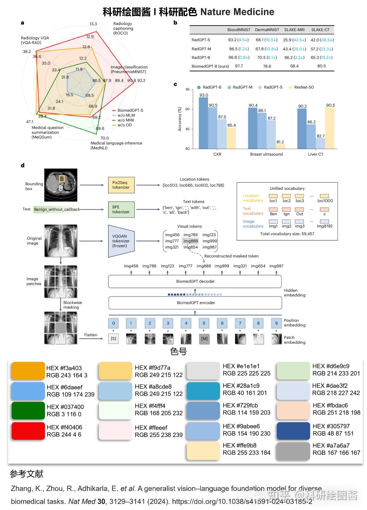 科研绘图配色 | 不会配色?直接抄作业!Nature/Science/Cell 最新配色指南 - 知乎