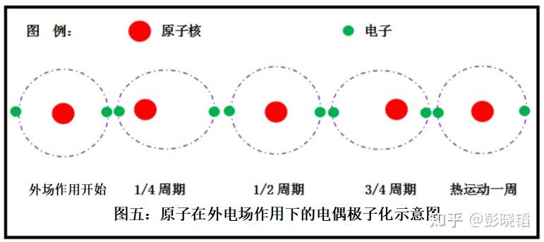 光源的类型和发光机理分析及其物理意义 - 知乎
