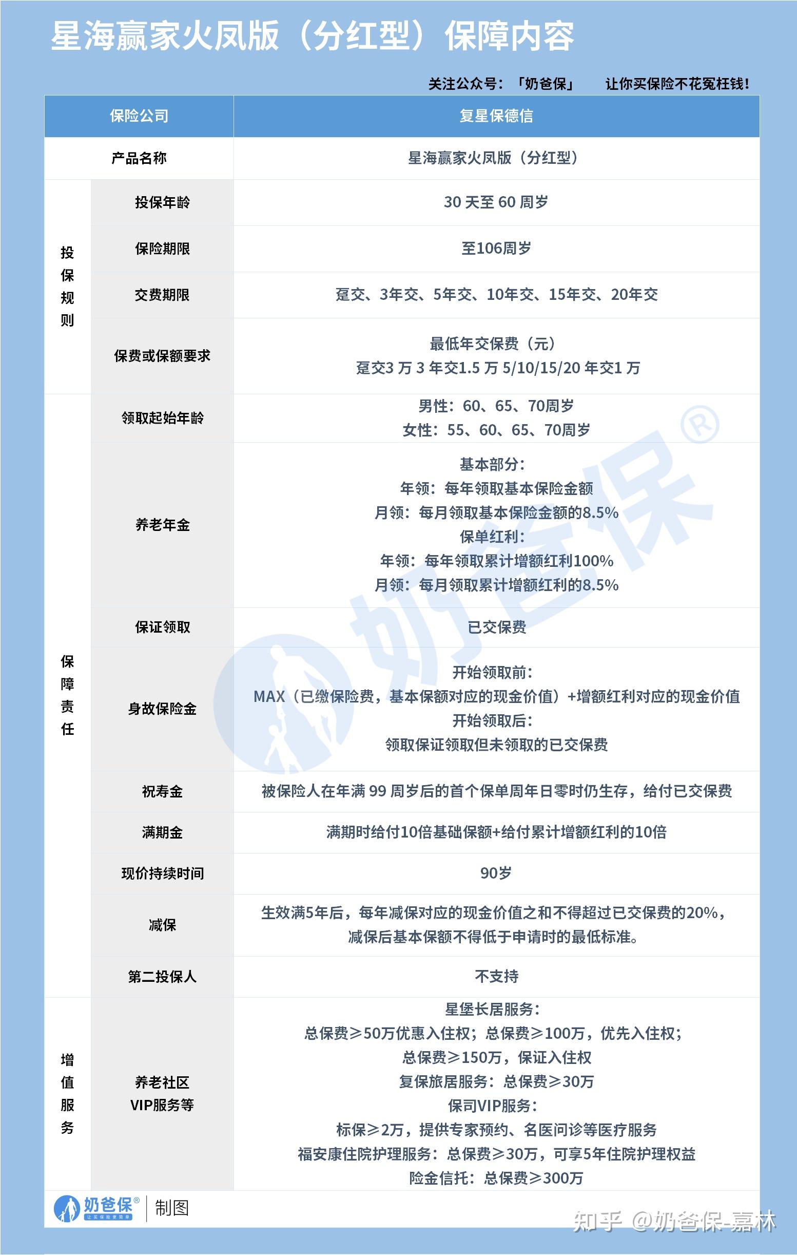 db真人游戏平台超400款个体养老金保障产物面世浮动收益类产物大扩容