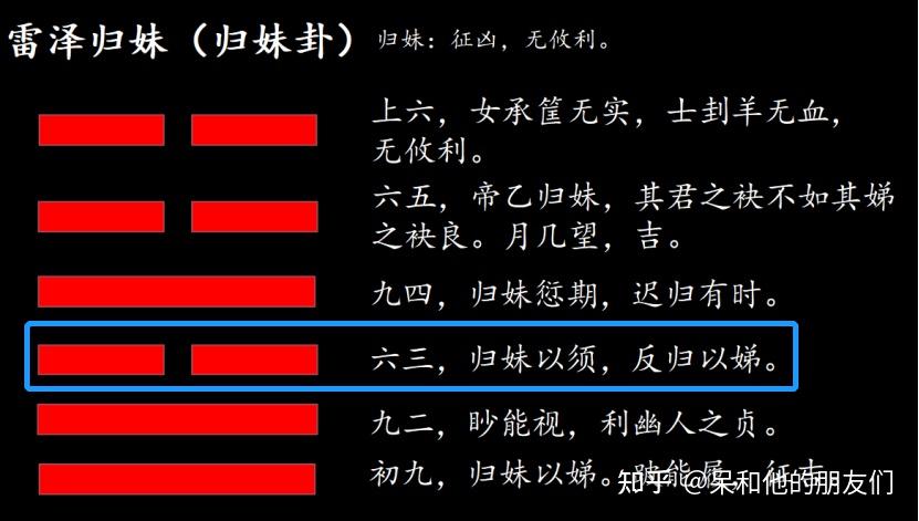 第54卦解读易经学会经营关系雷泽归妹归妹卦