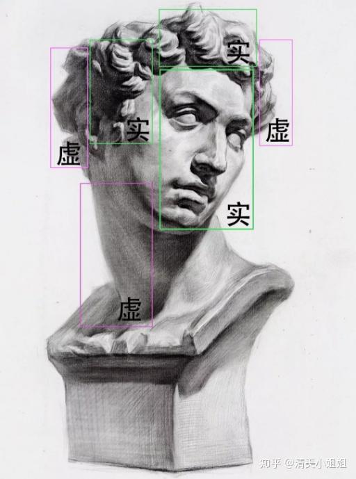 画面中的虚实对比如何表现 - 知乎