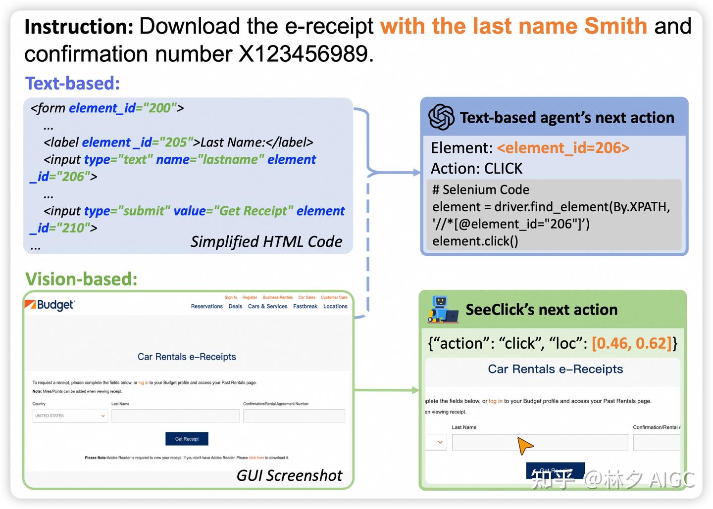 多模态LLM在GUI 场景的应用综述 - 知乎