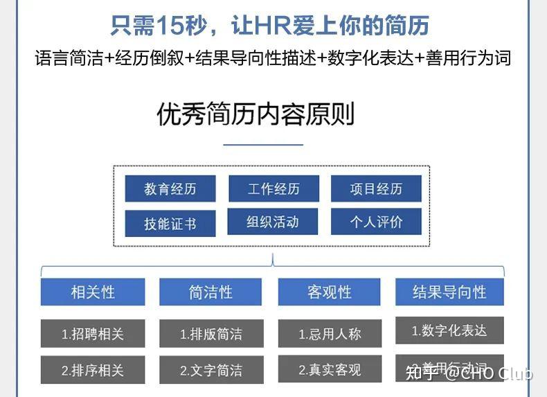 求职信应该怎么撰写 - 知乎