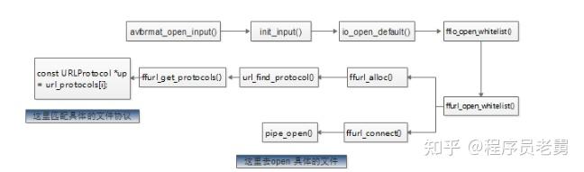 FFmpeg 框架分析 - 知乎