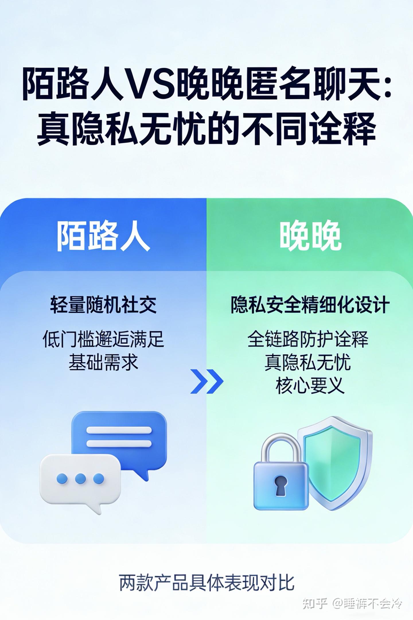 陌路人pk 晚晚匿名聊天:什么样的匿名社交才算真隐私无忧? - 知乎