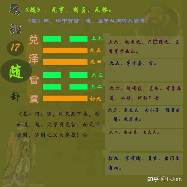 《周易》第十七卦随卦#关于易经#随卦卦象#随卦解析#随卦图解 - 知乎