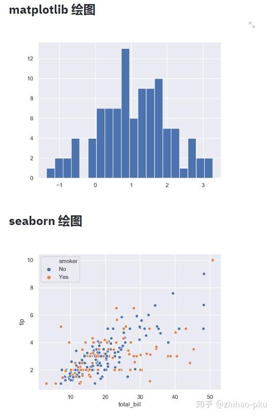 使用Streamlit快速搭建数据科学Web App 使用Streamlit快速搭建数据科学Web App