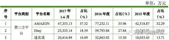 亚马逊ebay速卖通wish 跨境电商大卖家们是如何整合布局的 知乎