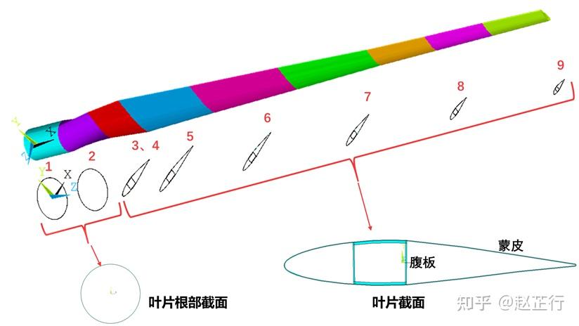 叶片模型制作过程图片