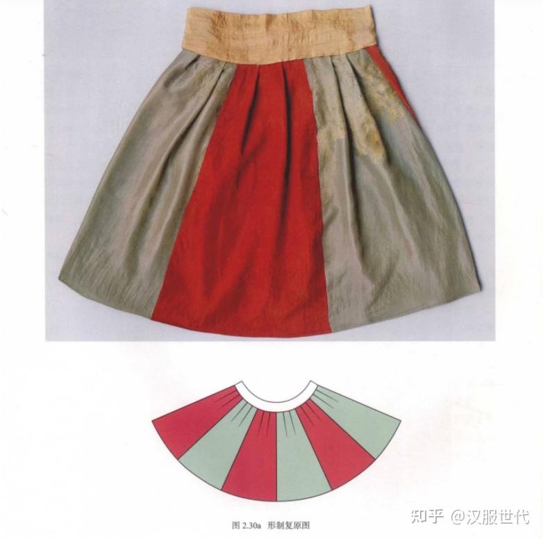 历数千年襦裙看汉服传统的“统” - 知乎