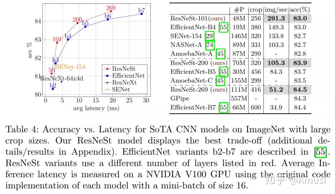 Resnetxt ResNet最强改进版来了!ResNeSt:Split-Attention Networks - 知乎