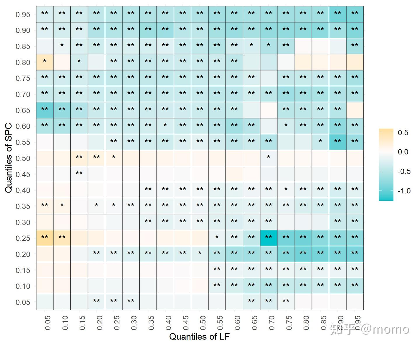 R语言学习:如何绘制分位数对分位数核正则化最小二乘法图?Q-Q KRLS图 - 知乎