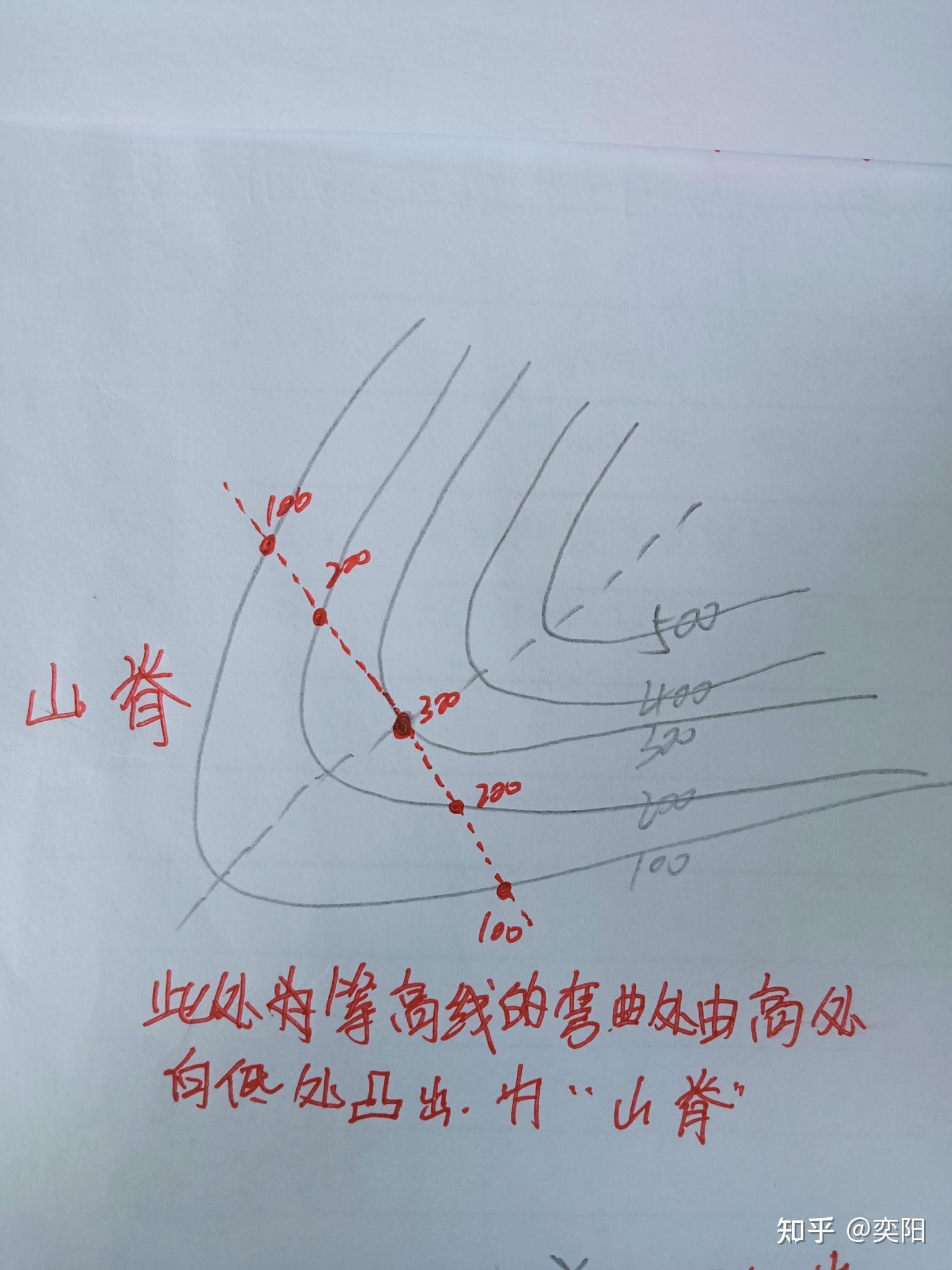 四张图教你学会看等高线地形图 - 知乎