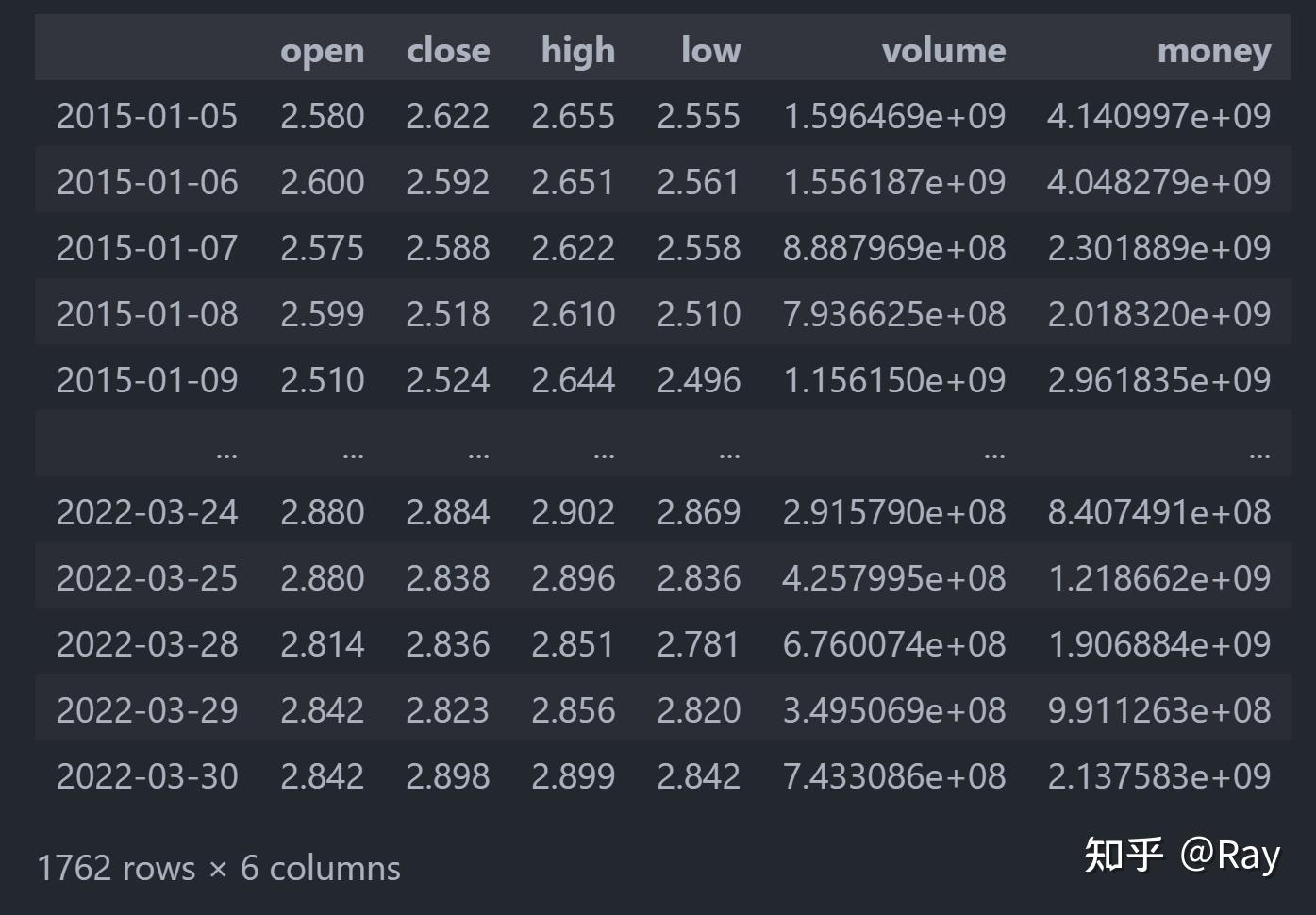 展开讲讲：隐含波动率（IV）、恐慌指数（VIX）、广义恐慌指数（GVIX）的联系与区别——基于Python数值计算视角（一） - 知乎