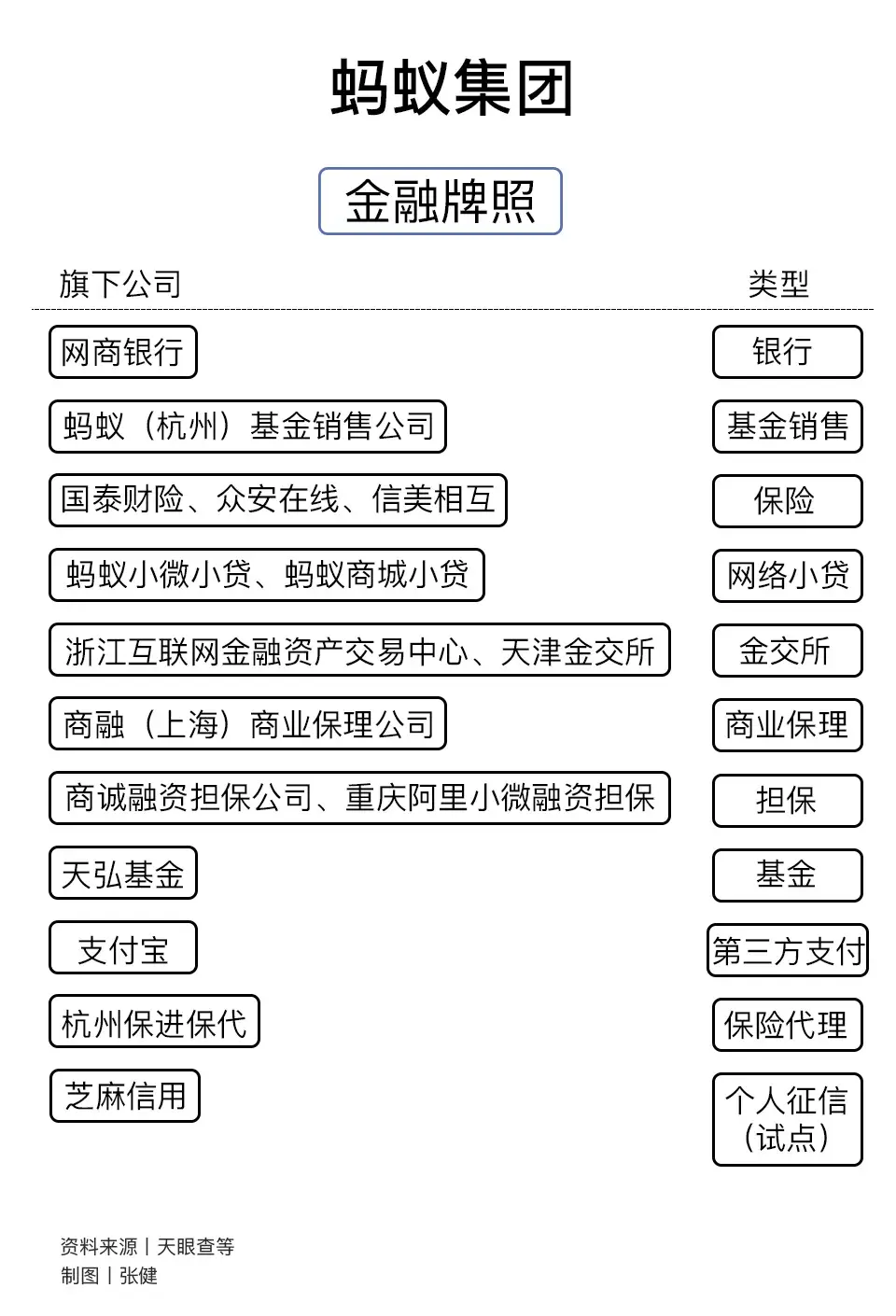 从蚂蚁金服到蚂蚁集团更名上市的隐秘深意棱镜