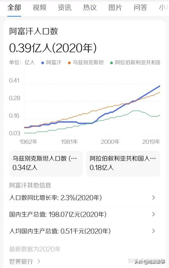 阿富汗gdp图片