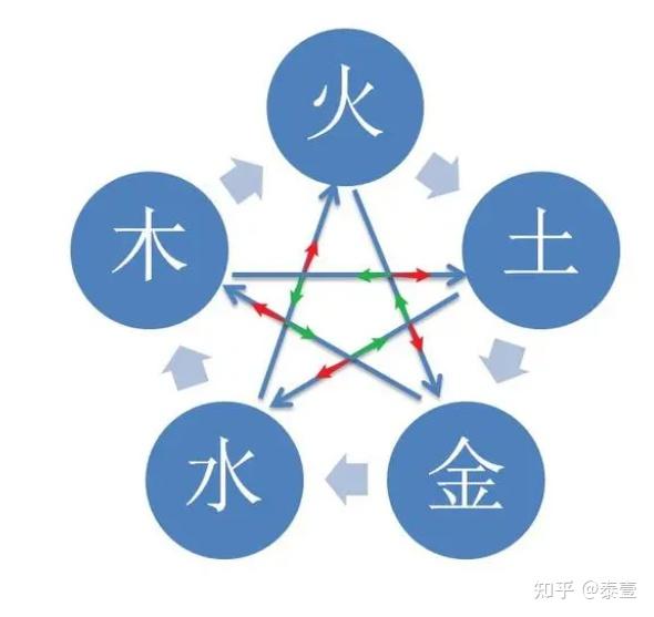 何谓五行？五行详解！ - 知乎