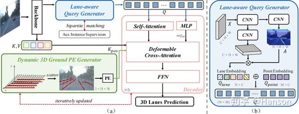 LATR: 3D Lane Detection from Monocular Images with Transformer - 知乎
