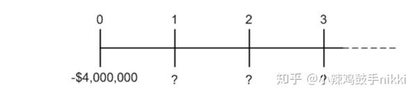 What Is The Difference Between Perpetuities And Annuities? - 知乎