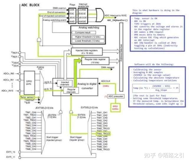 ADC也有很多类,你知道哪几种? - 知乎