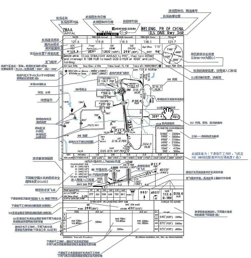 进近航图解析图片