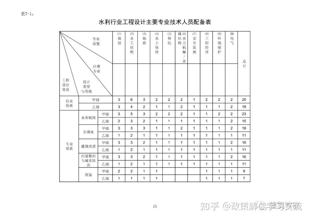 资质大变革!刚刚住建部官网正式发布新版《建筑业企业资质标准》意见稿,施工/设计/监理/勘察正式迎来大变